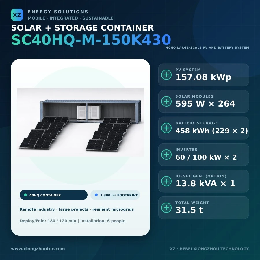 SC40HQ-M-150K430 40HQ Solar Generation and Storage Container