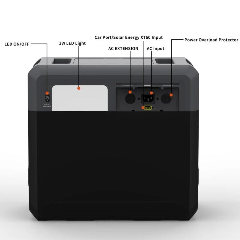 BP2400