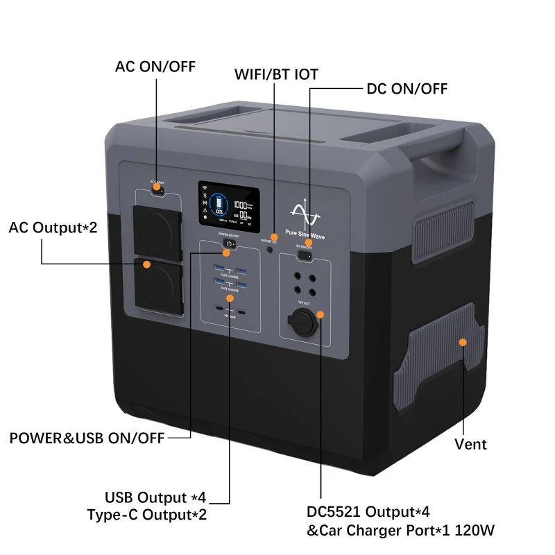 BP2400